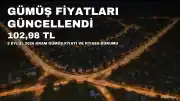 8 Eylül 2026 Gram Gümüş Fiyatı: 102,98 TL - Güncel Durum ve Piyasa Beklentileri