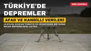 Türkiye'de 15 Eylül 2026'da Meydana Gelen Depremler: AFAD ve Kandilli Rasathanesi Verileri