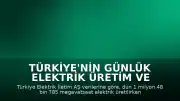 Türkiye'nin Günlük Elektrik Üretim ve Tüketim Verileri Açıklandı