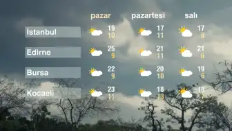 26 Nisan 2026 Pazar Hava Durumu Güncellemesi