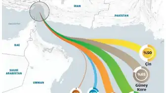 Hürmüz Gerilimi Küresel Ticareti Tehdit Ediyor