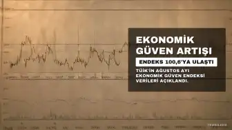 Ağustos Ayında Ekonomik Güven Endeksi Yüzde 0,8 Arttı