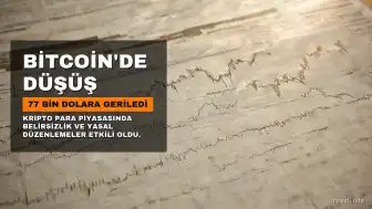 Bitcoin 77 bin dolara geriledi: Kripto piyasasını etkileyen iki ana risk