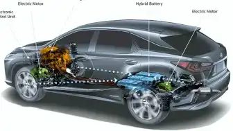 Yakıt Fiyatlarındaki Artış Tüketici Tercihlerini Hibrit ve Elektrikli Araçlara Yönlendiriyor