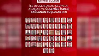 İçişleri Bakanlığı: Kırmızı Bültenle Aranan 90 Yabancı Uyruklu Şahıs Türkiye'ye Getirildi