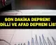 Malatya'da 5.6 Büyüklüğünde Deprem Meydana Geldi