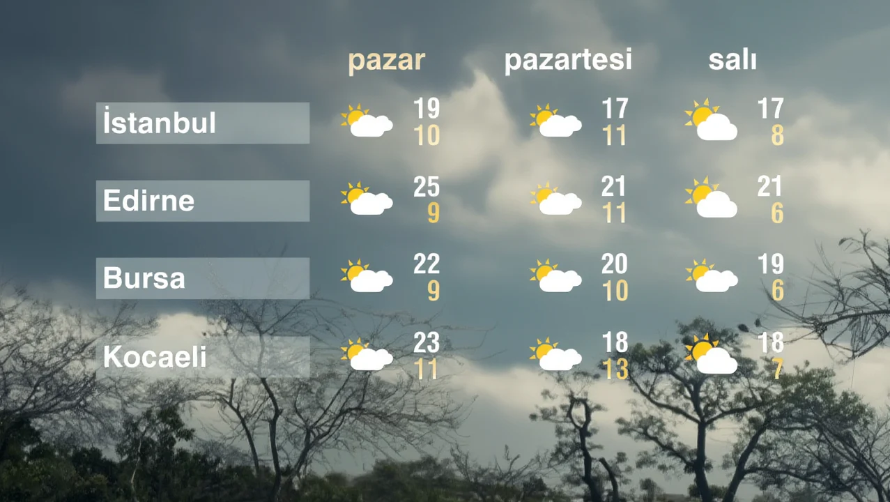 26 Nisan 2026 Pazar Hava Durumu Güncellemesi