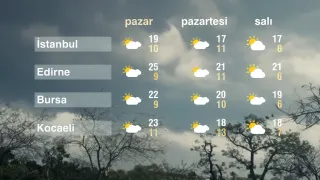 26 Nisan 2026 Pazar Hava Durumu Güncellemesi